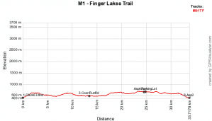 Elevation Profiles Fingerlakes Trail Conference